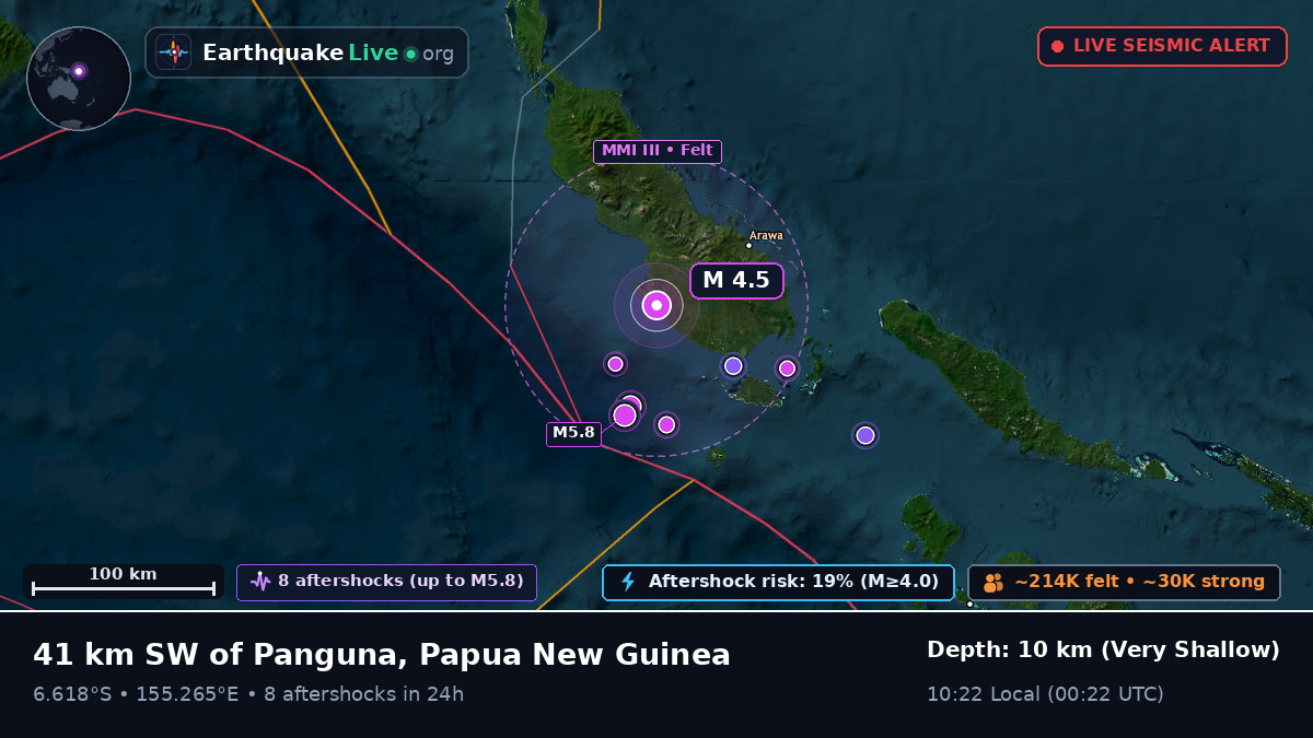 Solomon Sea (Papua New Guinea)