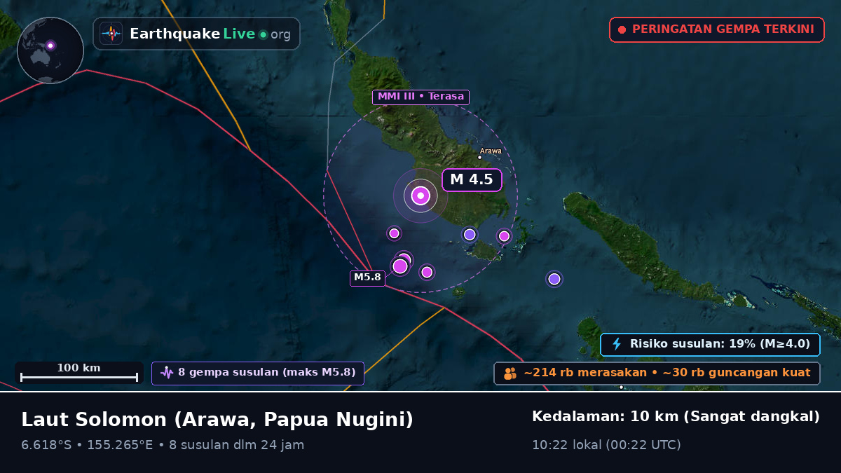 Laut Solomon (Papua Nugini)