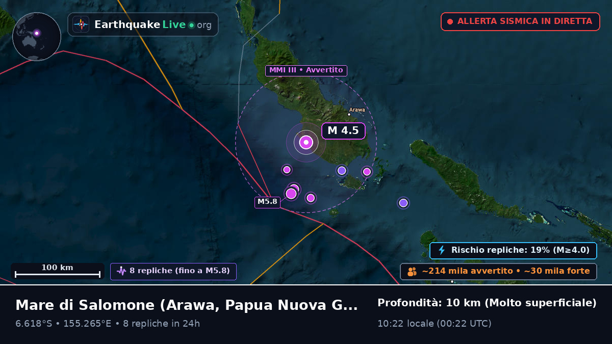Mare di Salomone (Papua Nuova Guinea)