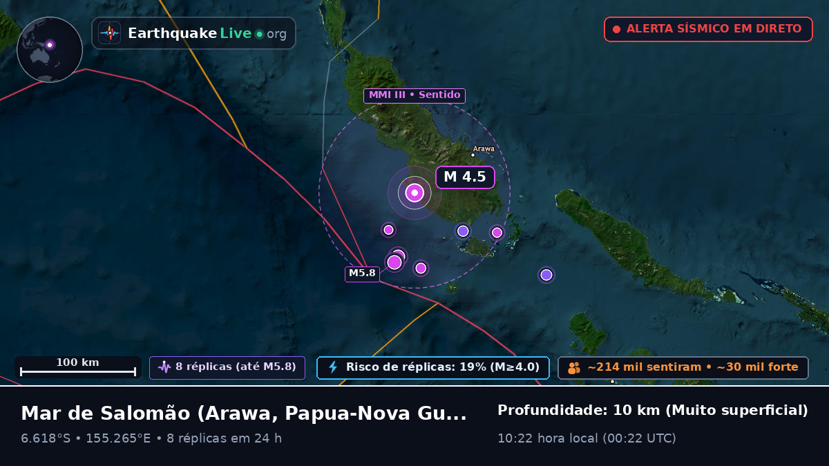 Mar de Salomão (Papua-Nova Guiné)
