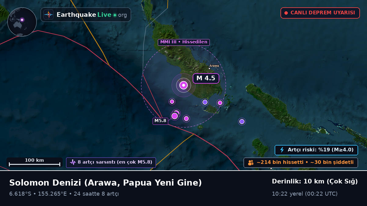 Solomon Denizi (Papua Yeni Gine)
