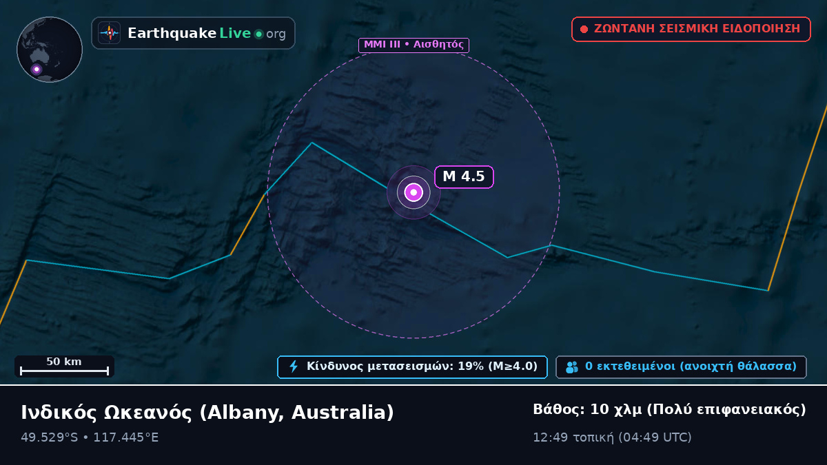 Ινδικός Ωκεανός (Australia)