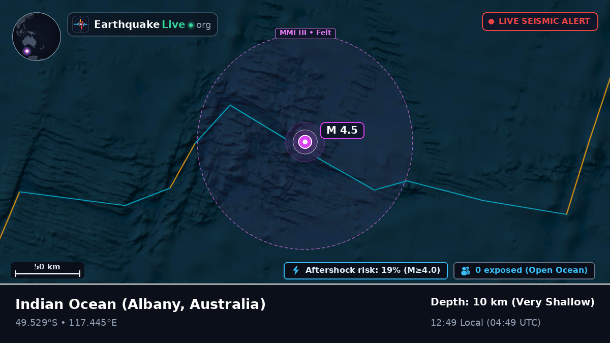 Indian Ocean (Australia)