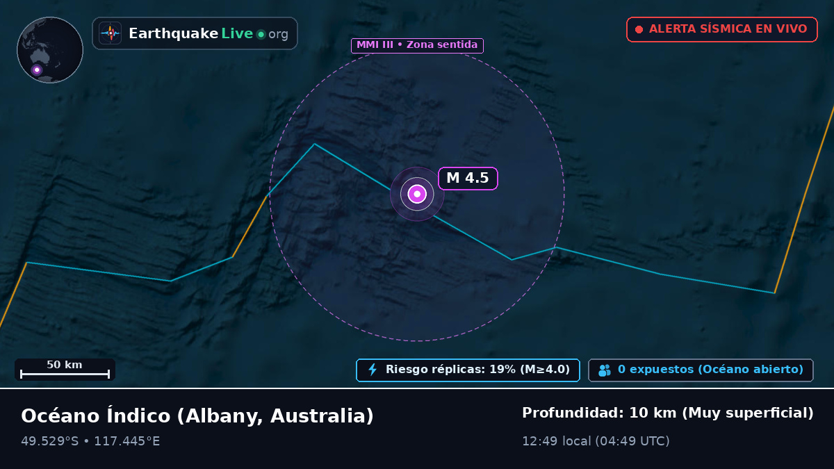 Océano Índico (Australia)