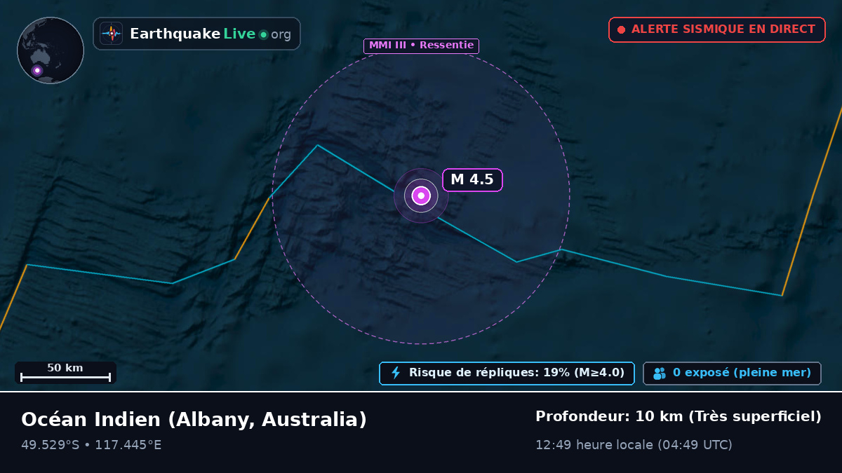 Océan Indien (Australia)