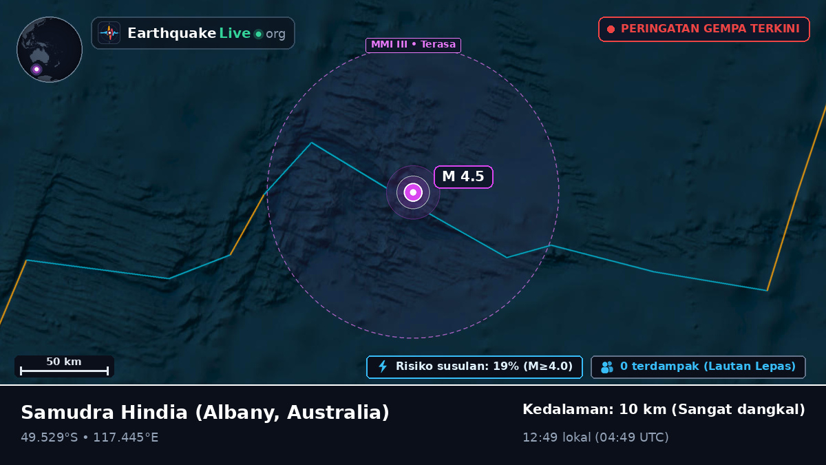 Samudra Hindia (Australia)