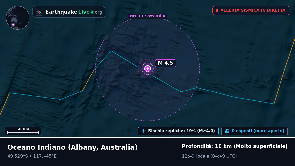 Oceano Indiano (Australia)