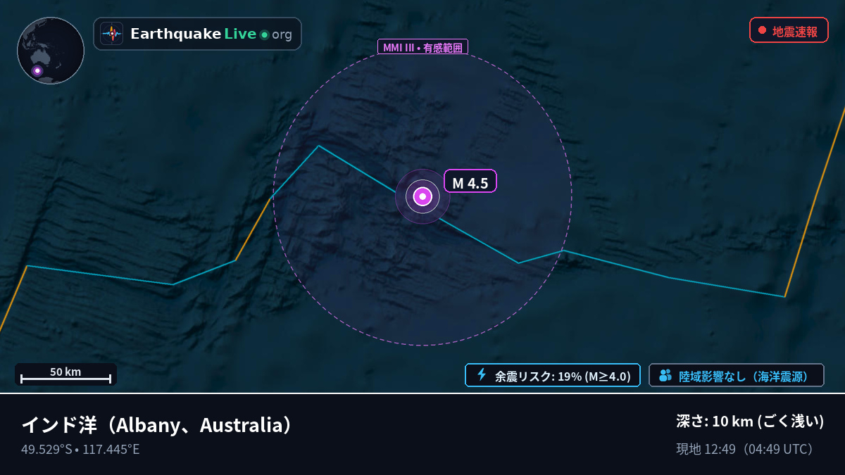 インド洋 (Australia)