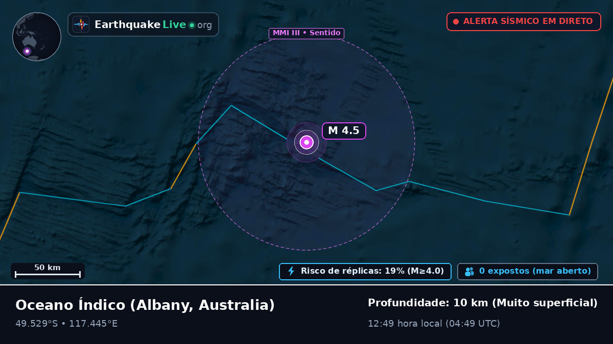 Oceano Índico (Australia)
