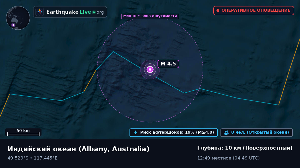 Индийский океан (Australia)