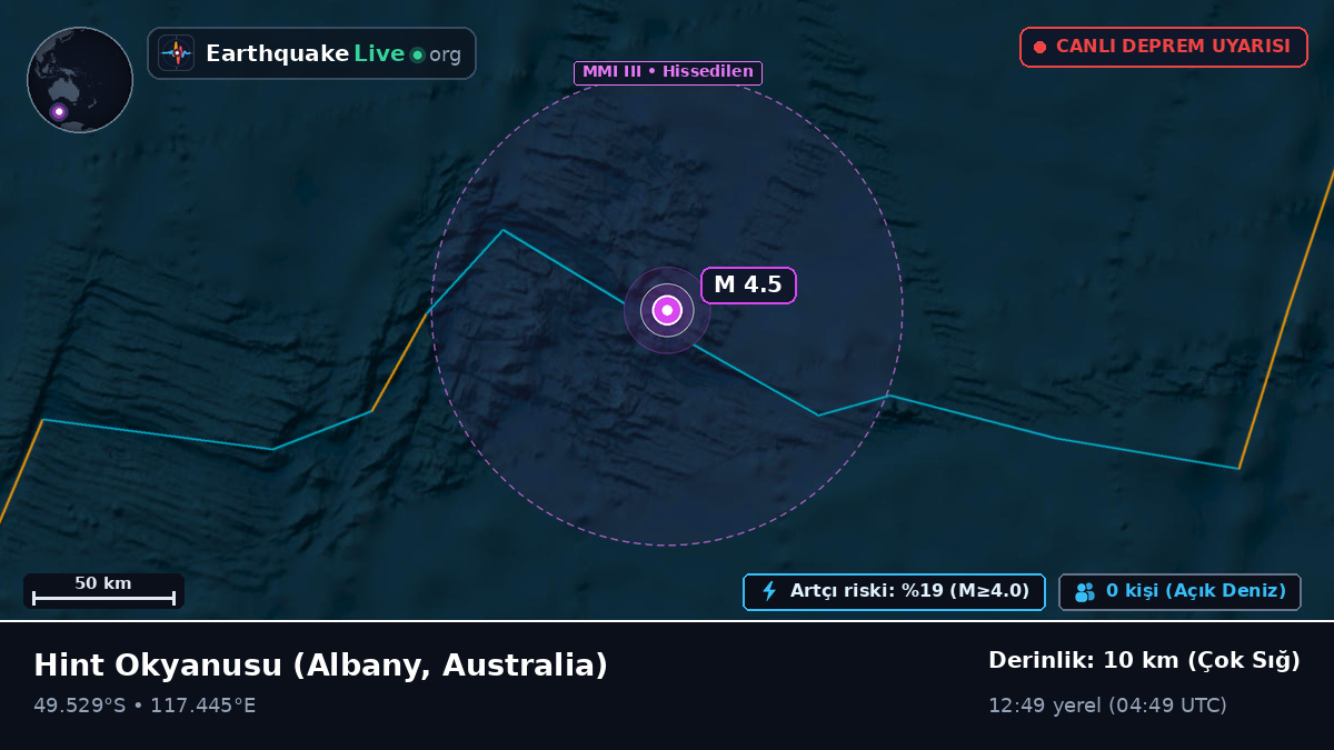 Hint Okyanusu (Australia)