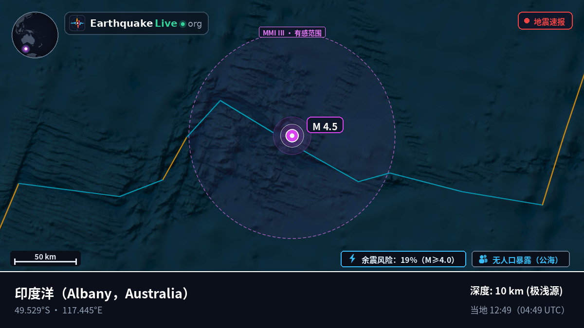 印度洋 (Australia)