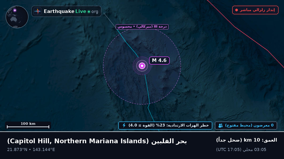 بحر الفلبين (Northern Mariana Islands)