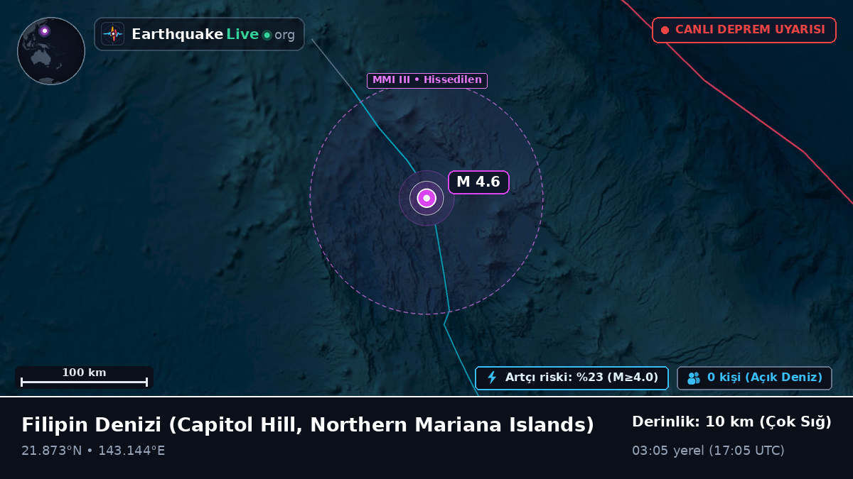 Filipin Denizi (Northern Mariana Islands)