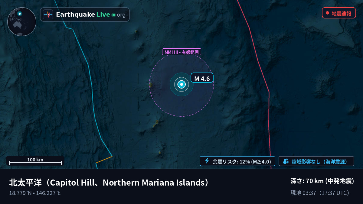 北太平洋 (Northern Mariana Islands)