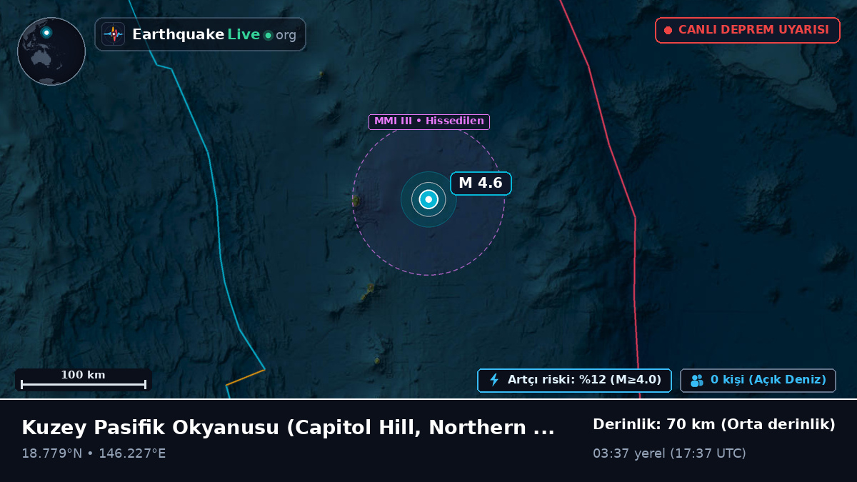 Kuzey Pasifik Okyanusu (Northern Mariana Islands)