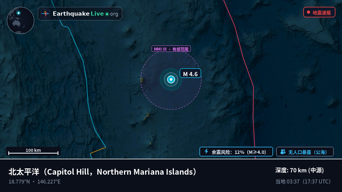 北太平洋 (Northern Mariana Islands)