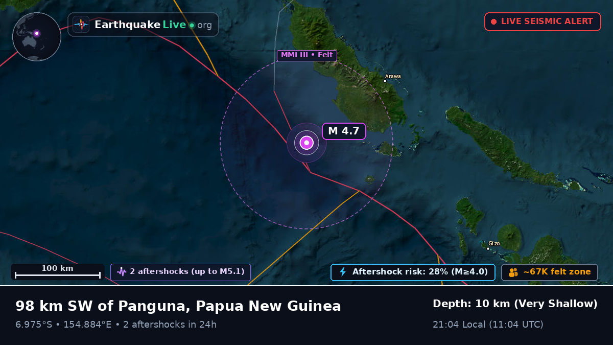 Solomon Sea (Papua New Guinea)