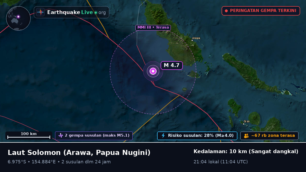 Laut Solomon (Papua Nugini)