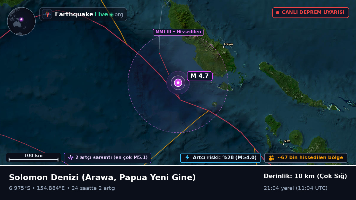 Solomon Denizi (Papua Yeni Gine)