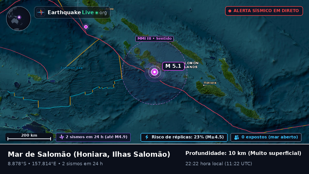 Mar de Salomão (Ilhas Salomão)
