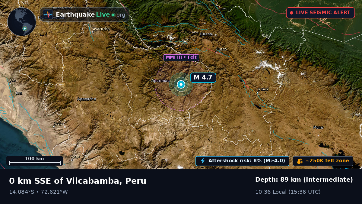 Apurímac, Peru
