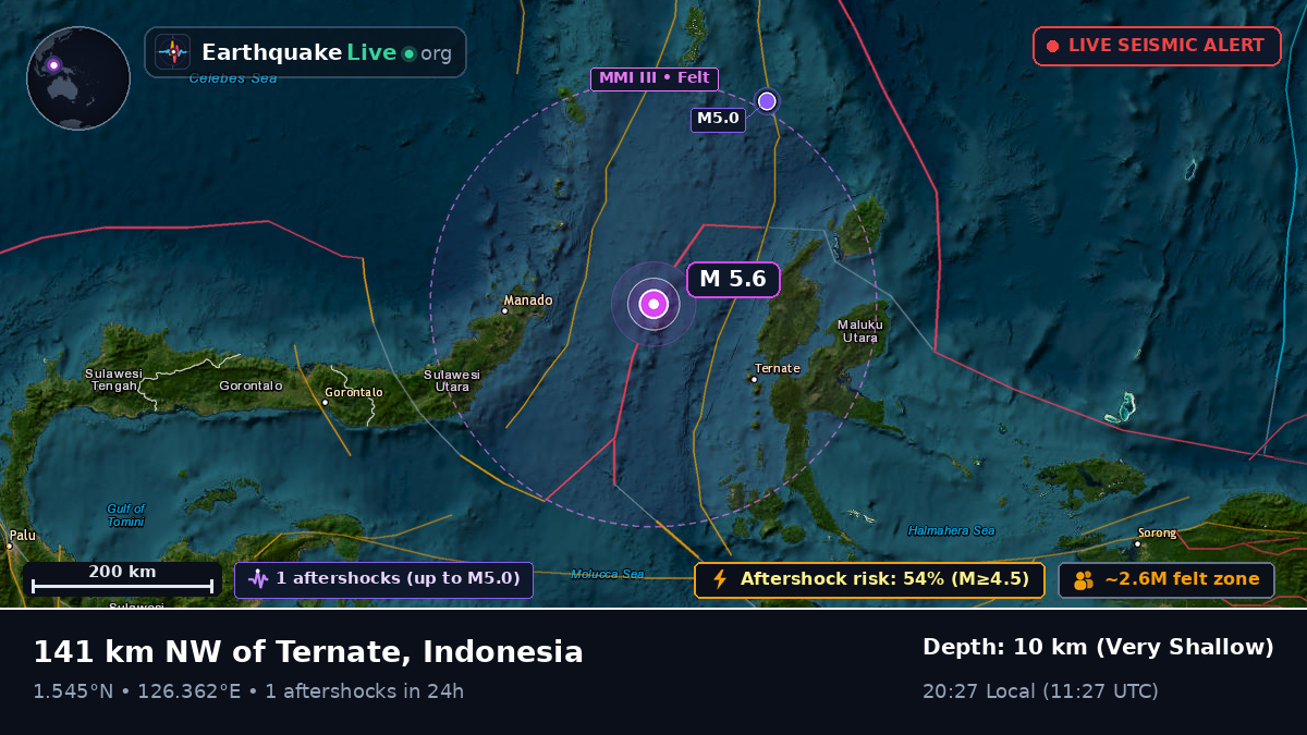 Molucca Sea (Indonesia)