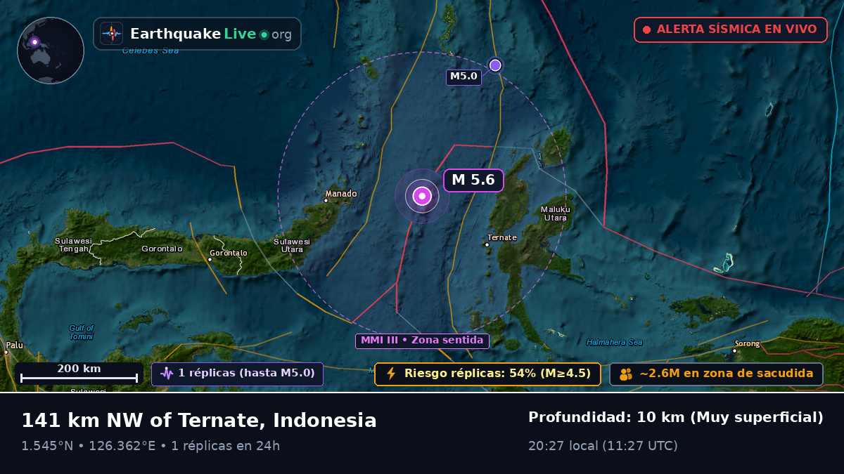 Mar de Molucas (Indonesia)