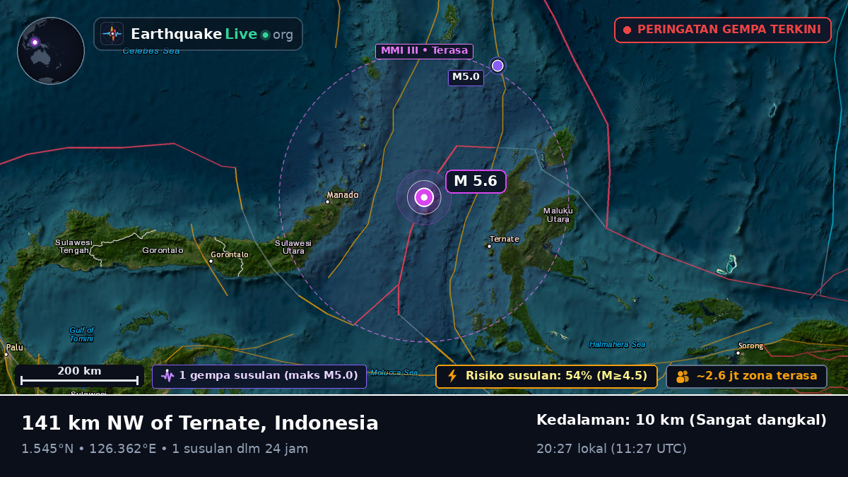 Laut Maluku (Indonesia)