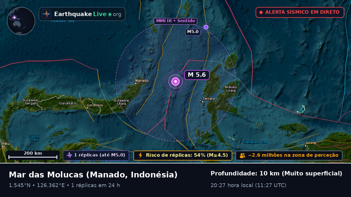 Mar das Molucas (Indonésia)