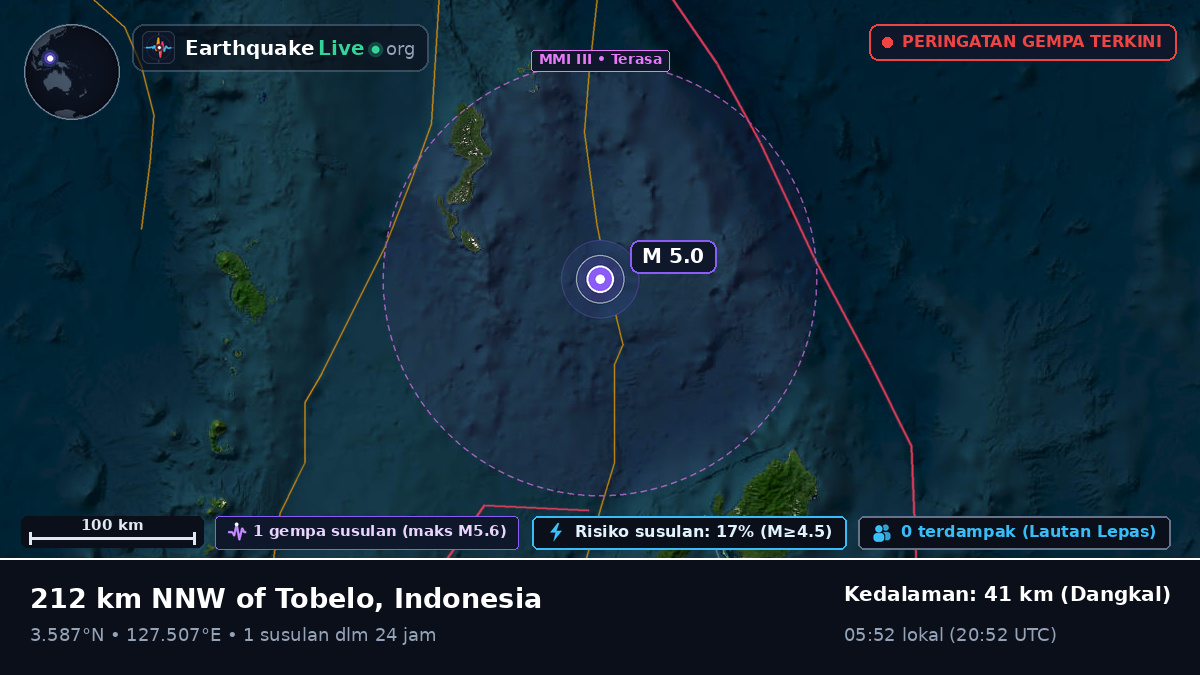 Samudra Pasifik Utara (Indonesia)