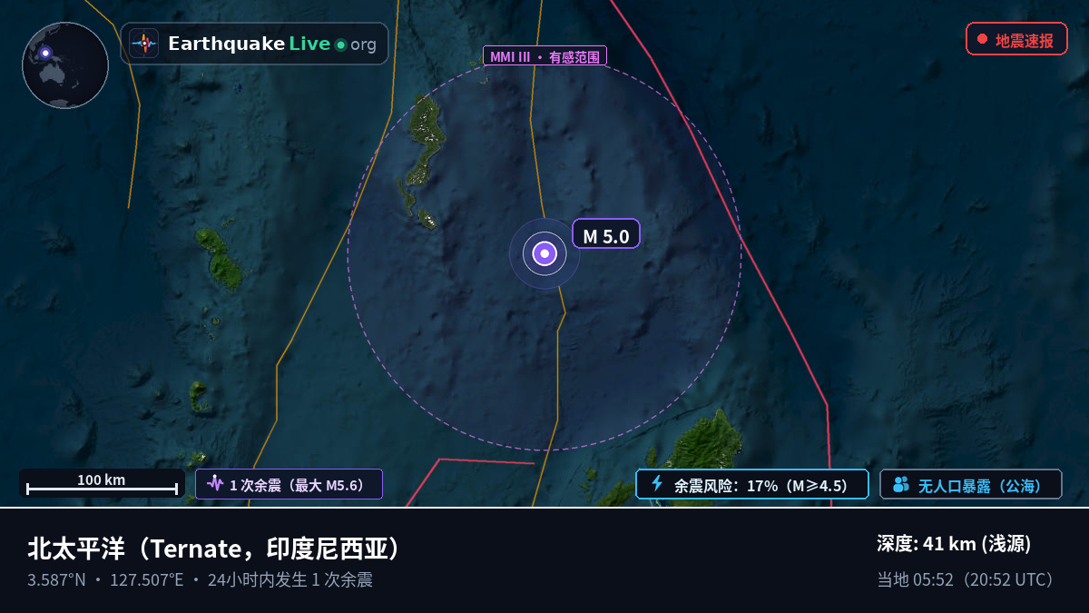 北太平洋 (印度尼西亚)