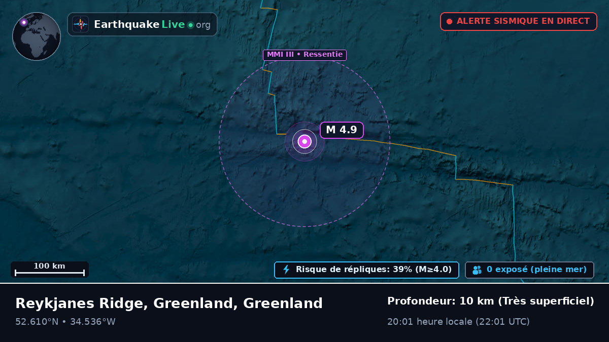 Océan Atlantique Nord (Greenland)