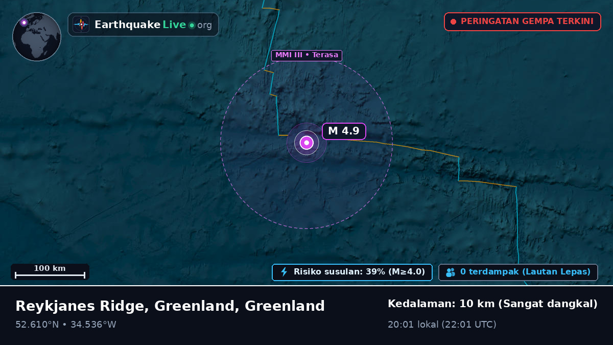Samudra Atlantik Utara (Greenland)