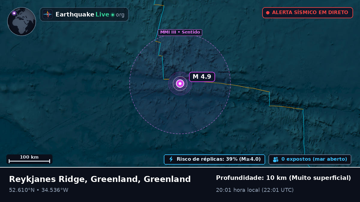 Oceano Atlântico Norte (Greenland)