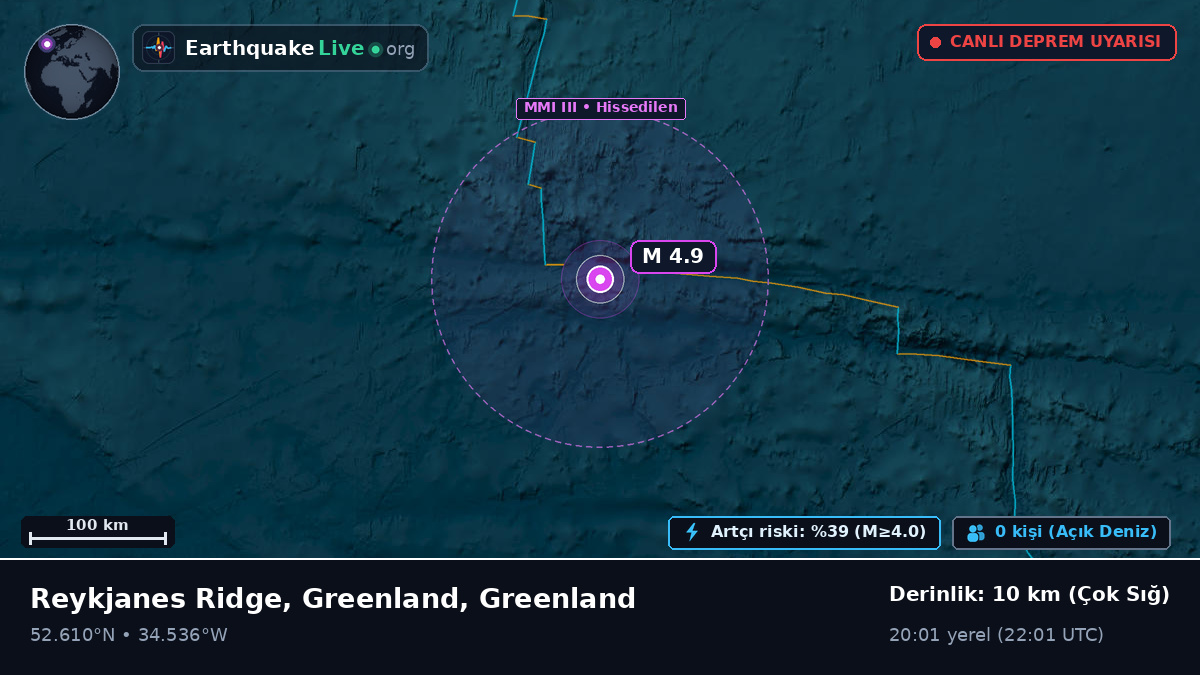 Kuzey Atlantik Okyanusu (Greenland)