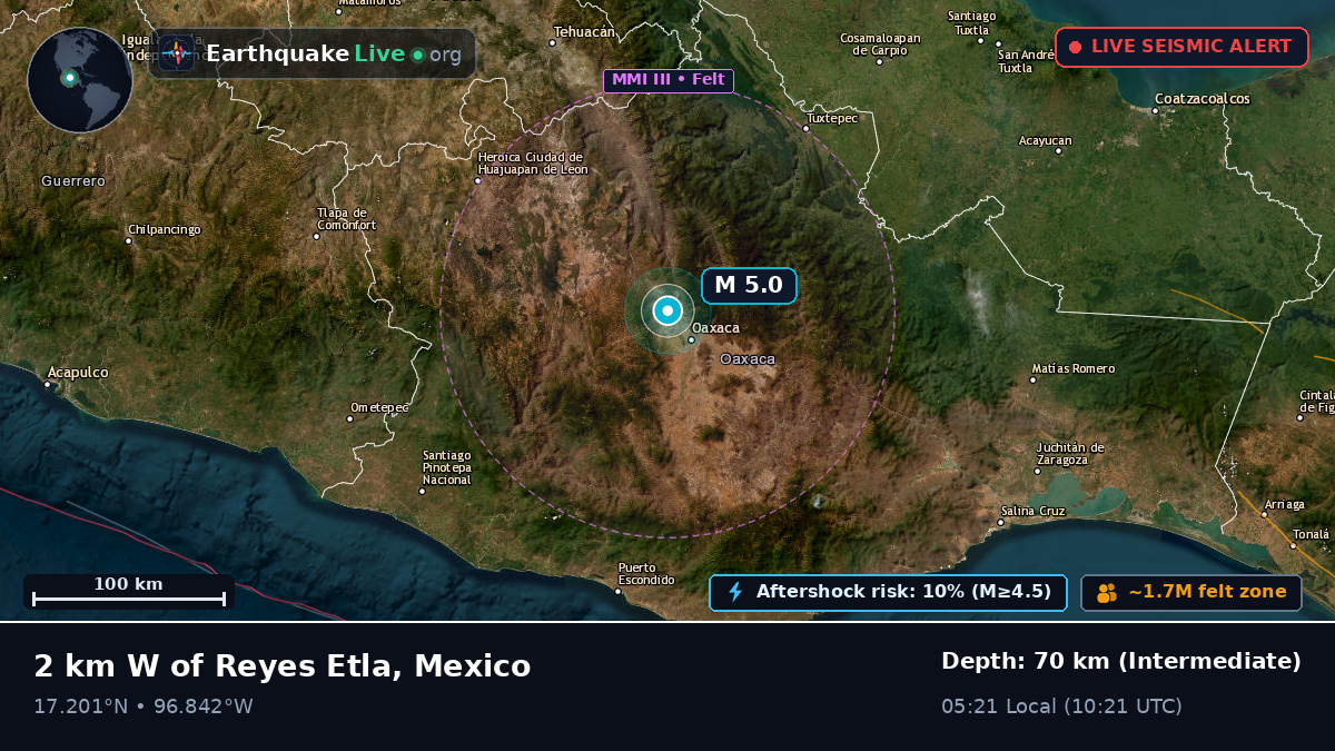 Oaxaca, Mexico