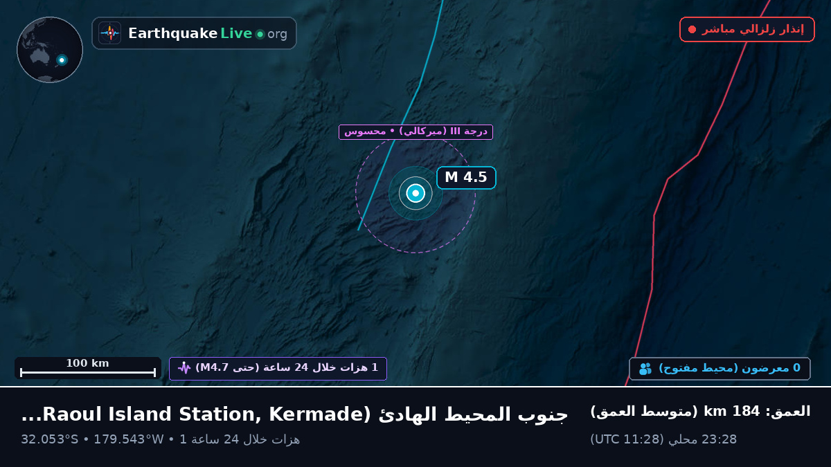 جنوب المحيط الهادئ (Kermadec Islands)