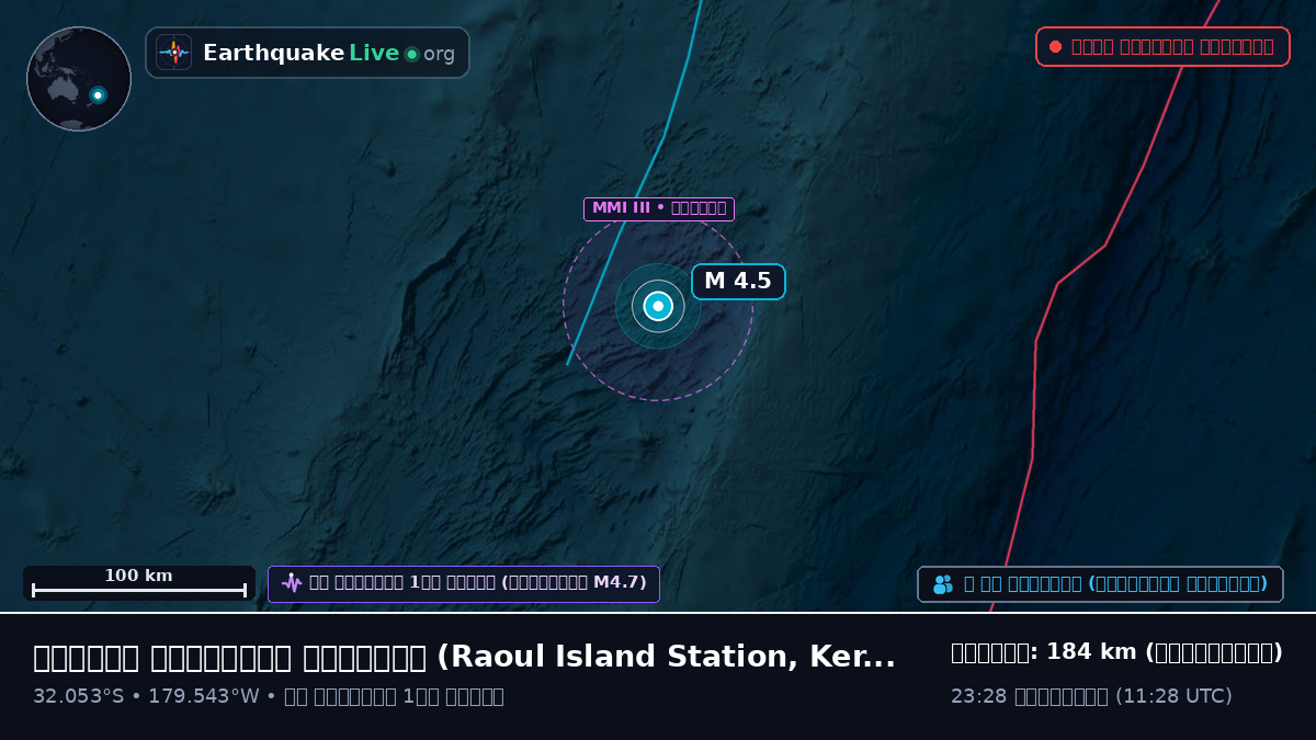 দক্ষিণ প্রশান্ত মহাসাগর (Kermadec Islands)