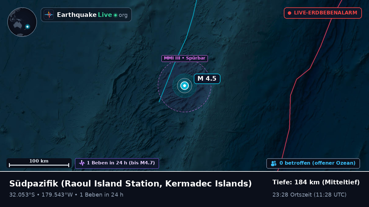 Südpazifik (Kermadec Islands)