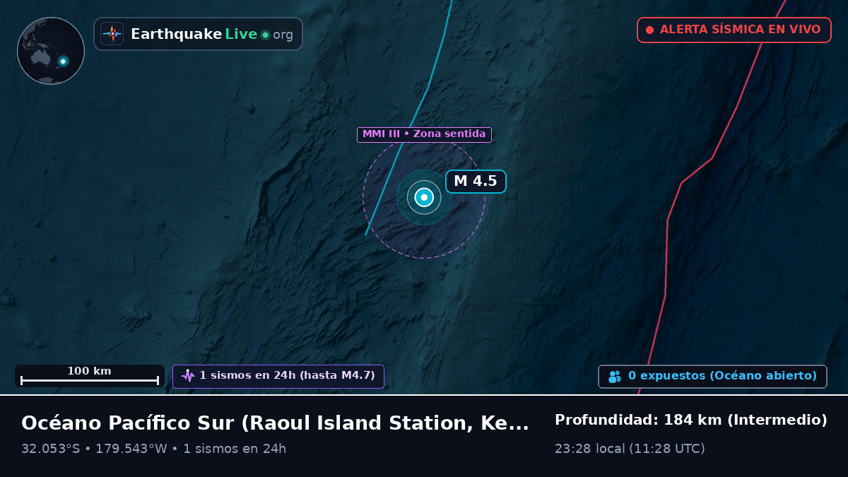 Océano Pacífico Sur (Kermadec Islands)