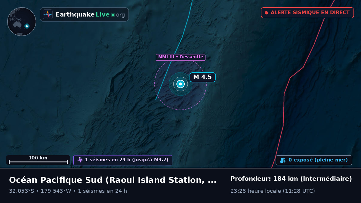 Océan Pacifique Sud (Kermadec Islands)