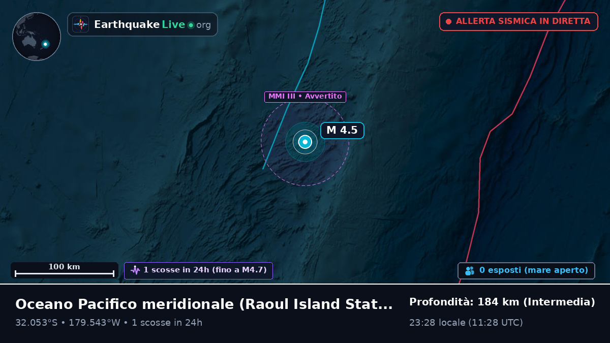 Oceano Pacifico meridionale (Kermadec Islands)