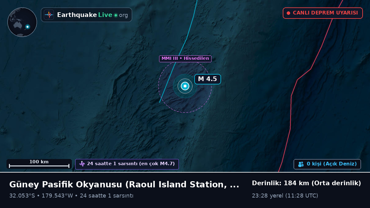 Güney Pasifik Okyanusu (Kermadec Islands)