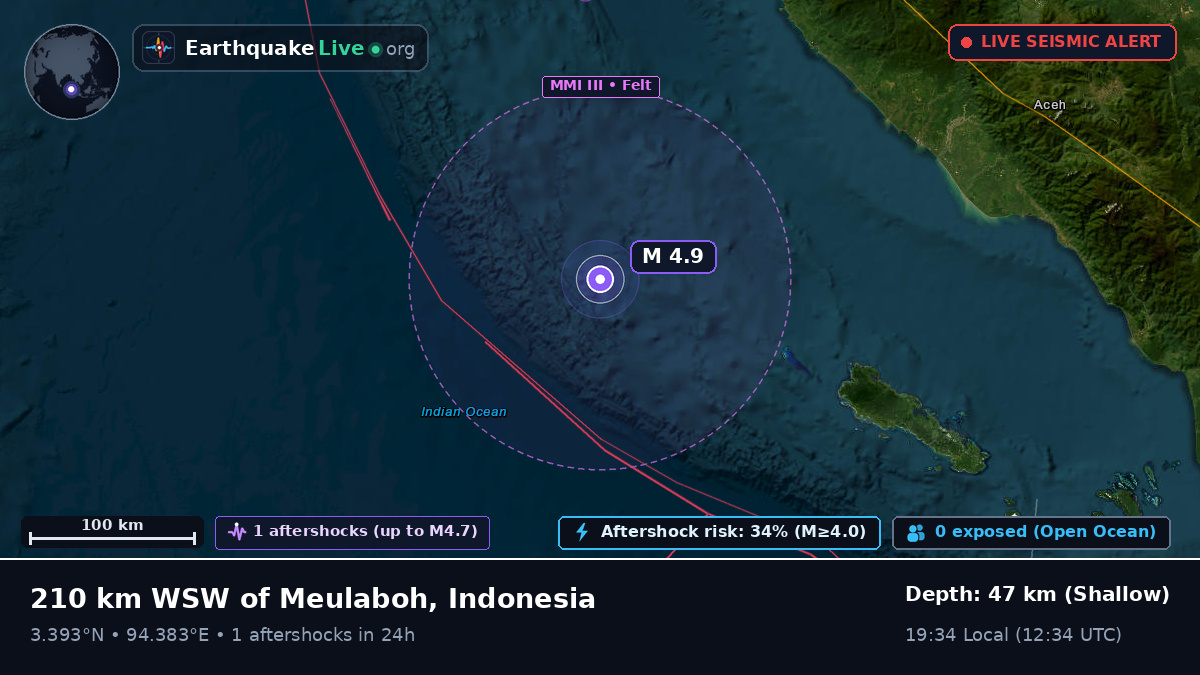 Indian Ocean (Indonesia)