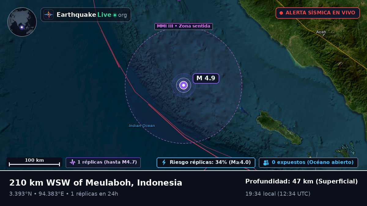 Océano Índico (Indonesia)