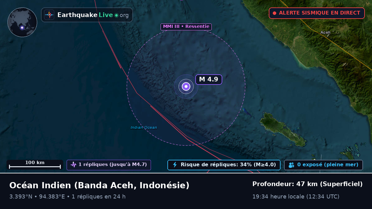 Océan Indien (Indonésie)