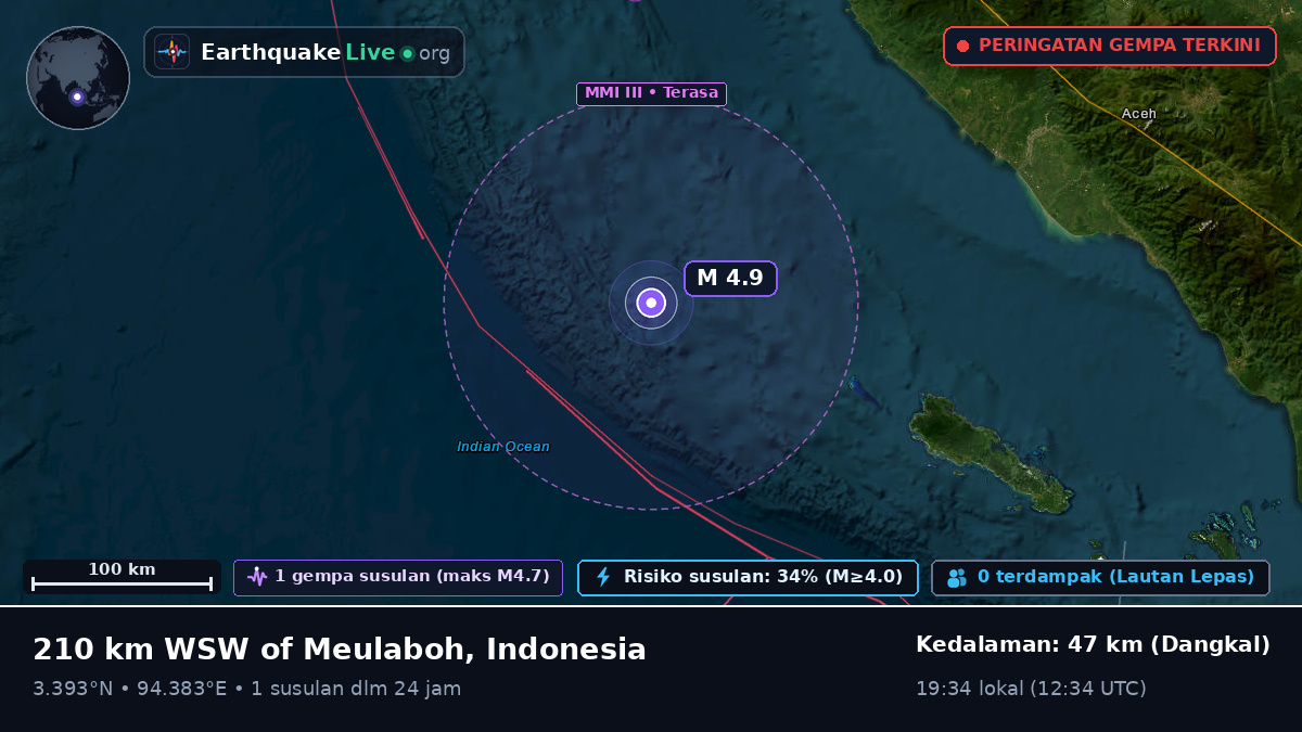 Samudra Hindia (Indonesia)