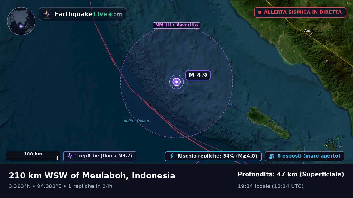Oceano Indiano (Indonesia)