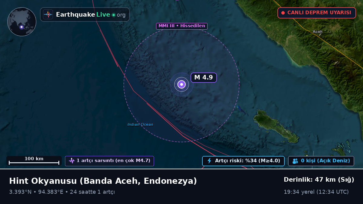Hint Okyanusu (Endonezya)
